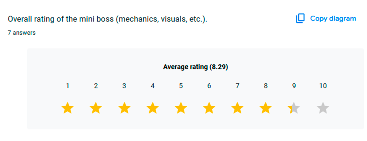 Player Evaluation